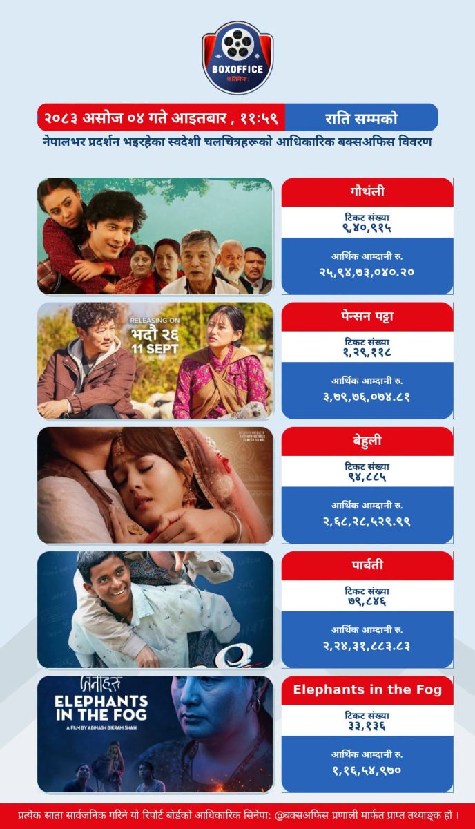 nepali movie box office